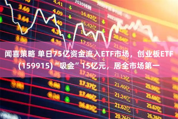 闻喜策略 单日75亿资金流入ETF市场，创业板ETF(159915)“吸金”15亿元，居全市场第一